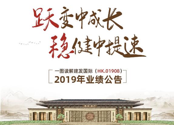 一圖讀解建發(fā)國際2019年業(yè)績(jī)公告