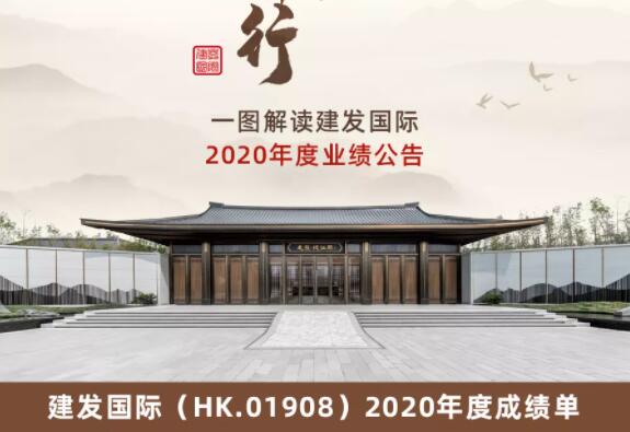 均好發(fā)展 躍勢前行 | 一圖解讀建發(fā)國際 2020業(yè)績公告